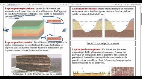 Infographie démontrant la superposition des formes rondes et ovales dans le design du cadran et du boîtier de la Piaget Gouverneur