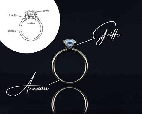 Comparaison visuelle des sertis griffe et serti clos sur un diamant.