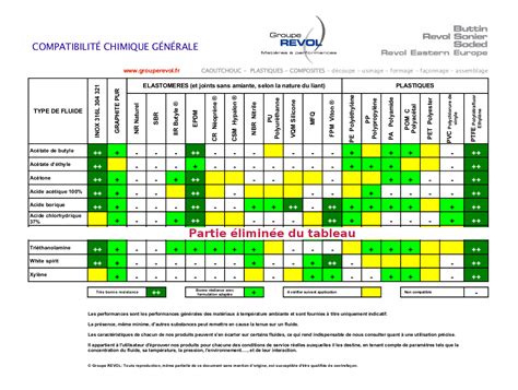 Tableau comparatif des matériaux de bijoux et de leurs propriétés