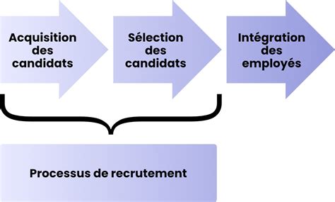 Schéma illustrant le processus de pseudomorphose de la crocidolite en œil-de-tigre.