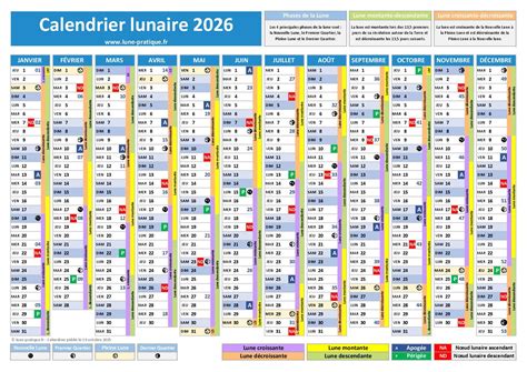 Calendrier lunaire indiquant le mois de février comme mois de naissance pour l'améthyste.