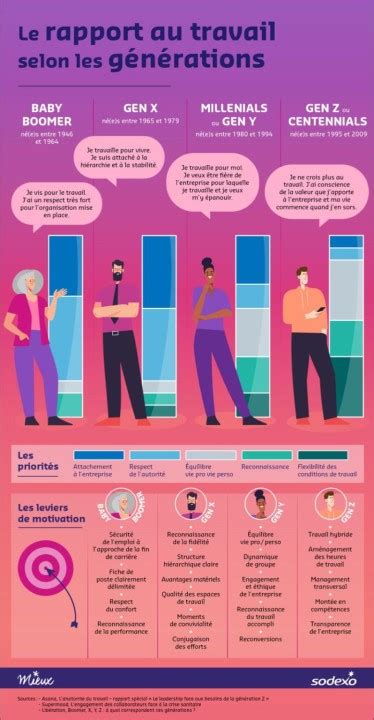 Infographie comparant les profils de canons traditionnels et