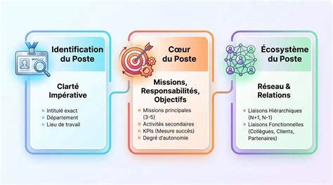 Infographie détaillant les propriétés lithothérapeutiques de l'onyx