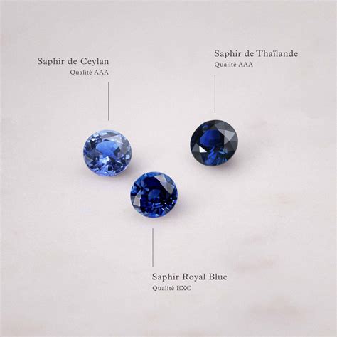 Schéma comparatif du saphir noir et de l'onyx