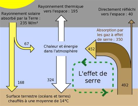 Représentation schématique de l'effet d'astérisme dans un saphir