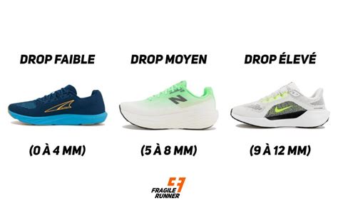 Schéma expliquant le drop bas d'une chaussure Reebok Nano