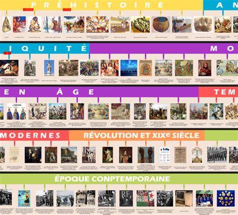 Chronologie des moments clés de l'histoire de Reebok