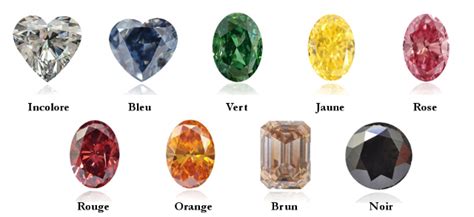 Gros plan sur des diamants et des pierres précieuses de différentes couleurs