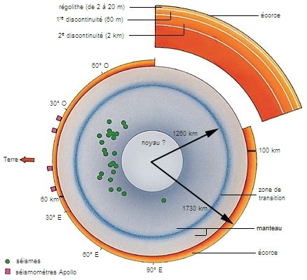 Schéma de la structure interne d'une pierre de lune montrant les couches de feldspath responsables de l'adularescence.