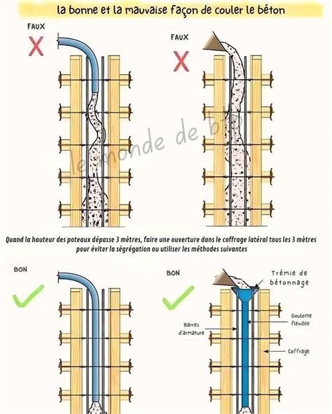 Schéma illustrant la bonne et la mauvaise façon d'ajuster un grillz sur les dents