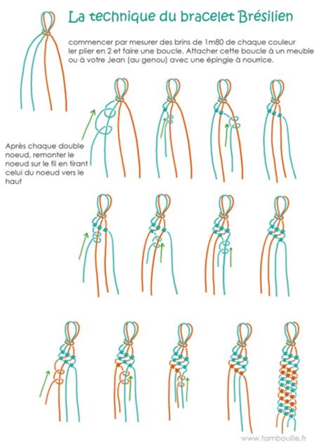 Exemple de grille de bracelet brésilien avec indication des fils et des nœuds