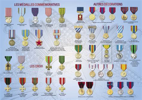 Schéma représentant les différentes manières de porter une médaille ou décoration (boutonnière, sautoir, écharpe).