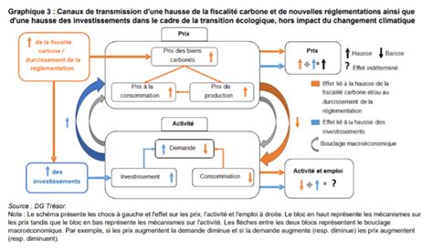 Schéma illustrant la progression et les défis de l'événement Pandore dans Grepolis