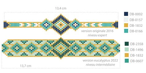 Schéma illustrant le calcul de la taille d'un bracelet en perles Miyuki