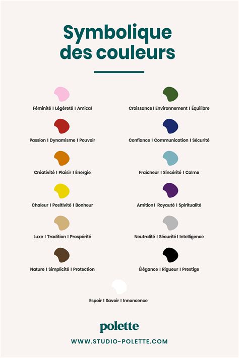 Palette de couleurs et symboliques associées dans les bracelets brésiliens