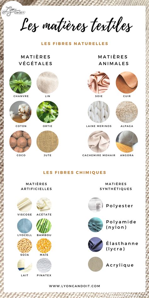 Infographie présentant les différentes matières utilisées pour les pyjamas et leurs propriétés