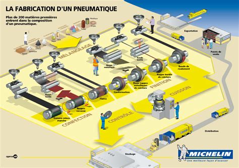Infographie présentant le processus de fabrication des bijoux personnalisés.