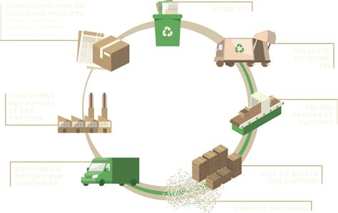 Illustration montrant le processus de recyclage des bijoux anciens en métaux précieux.