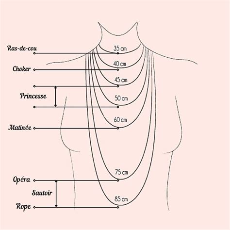 Schéma illustrant les différentes longueurs de colliers et leur positionnement sur le décolleté.