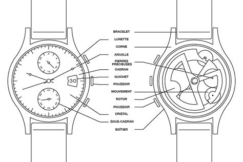 Schéma technique de la montre Fossil MACHINE, illustrant le boîtier, le cadran et le bracelet.