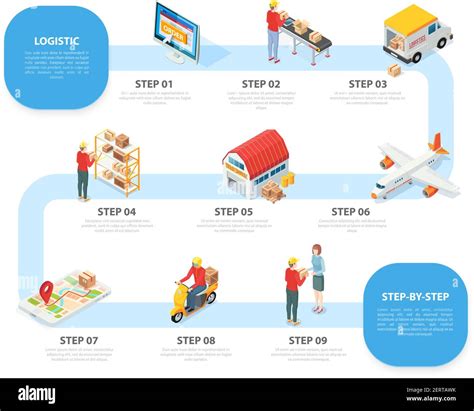 Illustration montrant les différentes étapes de l'emballage cadeau et de la livraison.