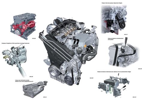Schéma technique du moteur TDI de la Golf 7
