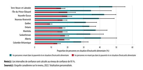 Graphique comparant les limites de couverture d'une assurance incendie standard et d'une assurance spécialisée pour objets de valeur.
