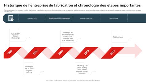 Historique de l'entreprise BANGUI avec des photos d'archives et des illustrations de ses premiers produits de sols souples