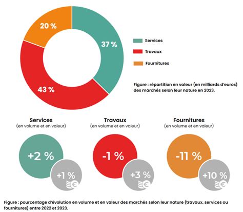 Infographie présentant la diversité des marchés cibles de BANGUI Groupe : bureaux, hôtels, commerces, cinémas, santé.
