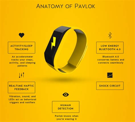 Illustration montrant différentes situations de programmation pour le bracelet Pavlok