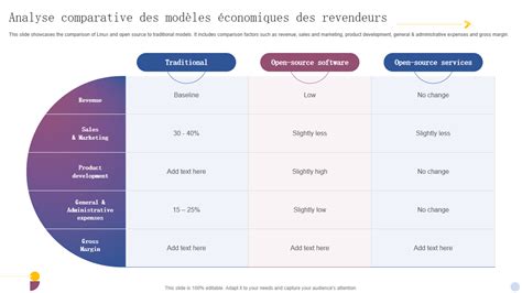 Image comparative des premiers modèles de Pavlok et du modèle final