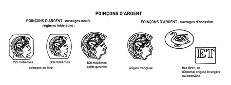 Illustration des poinçons d'argent : tête de Minerve et cygne.