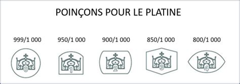 Illustration des poinçons de platine : manchot et têtes de chiens.