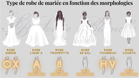 Schéma détaillé de la robe de mariée de Victoria Swarovski, mettant en évidence la répartition des cristaux et la longueur de la traîne.