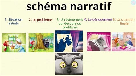 Exemple d'interface du 