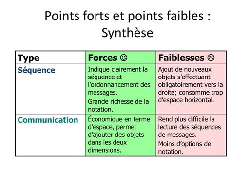 Schéma illustrant les points faibles d'un boss et les types d'attributs