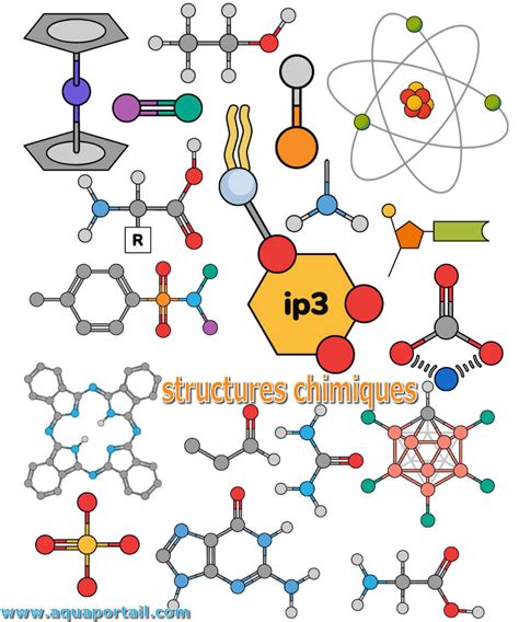 Schéma de la composition chimique du béryl (structure générale)