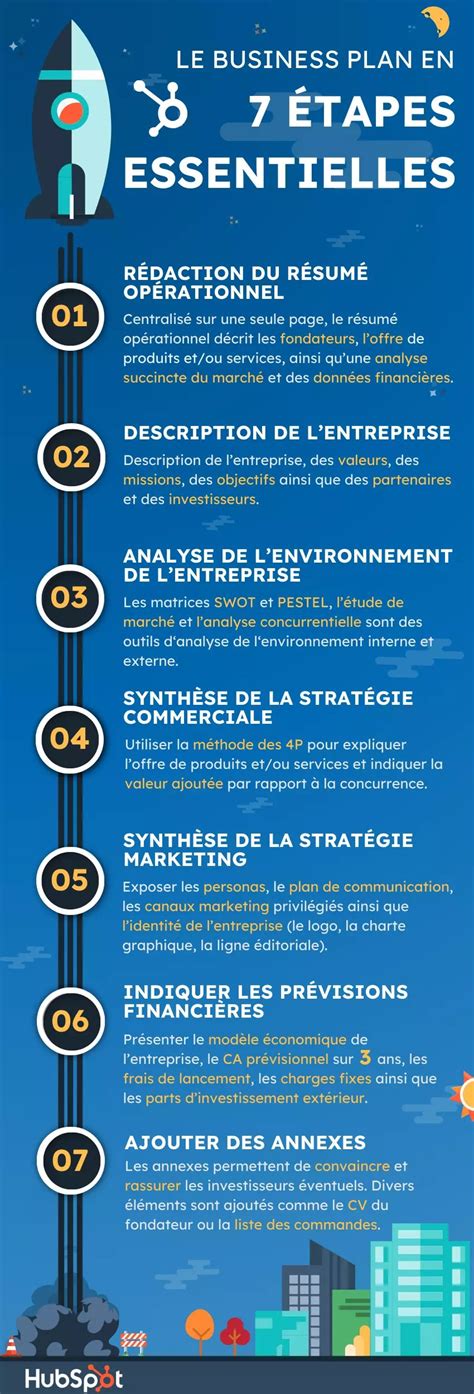 Infographie sur les étapes de retour d'un bijou en ligne