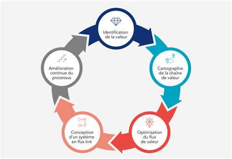 Schéma expliquant les principes du label Fairmined