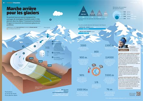 Infographie montrant le processus de fonte de l'or