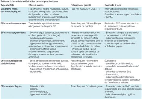 Tableau présentant différentes formes et effets de perles Swarovski.