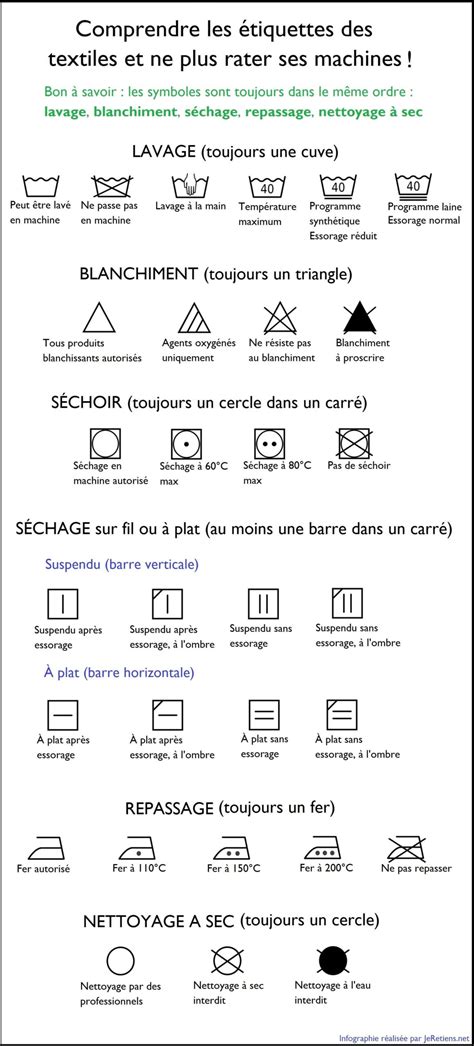 Infographie des symboles d'entretien du linge pour le lavage à basse température, lavage à l'envers et interdiction du sèche-linge