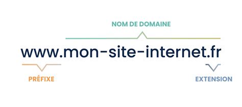 schéma expliquant la conversion d'un nom de domaine avec caractères accentués en Punycode