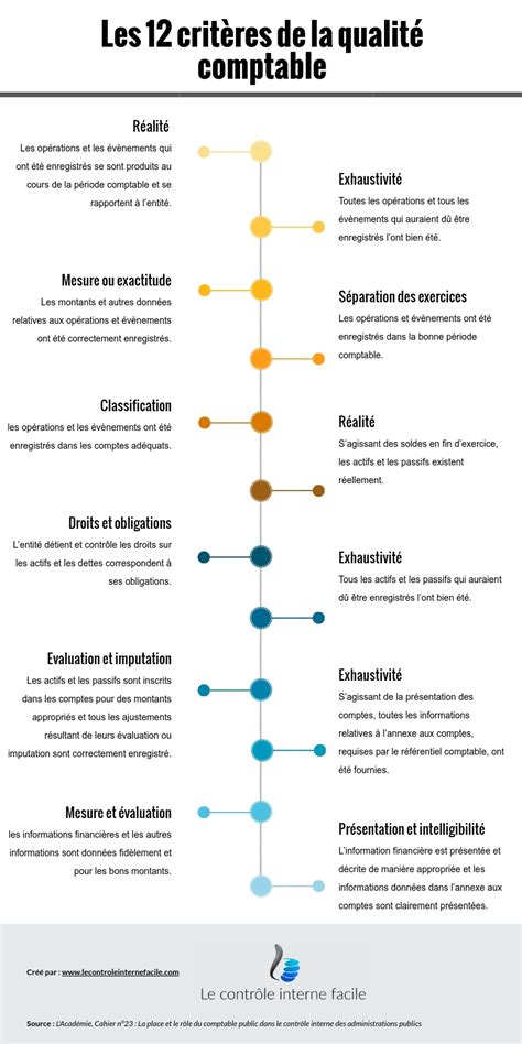 Infographie détaillant les critères de contrôle qualité des bijoux Messika