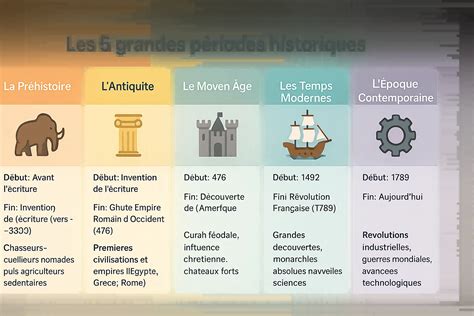 Illustrations de pièces d'orfèvrerie historiques de différentes époques