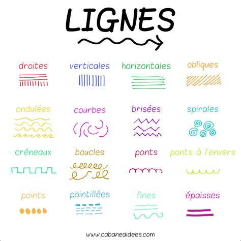 schéma illustrant les caractéristiques géométriques et les lignes droites de l'Art Déco dans les bijoux