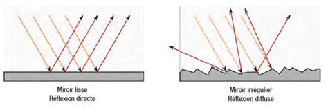 Schéma comparatif de la brillance et de la dureté de l'oxyde de zirconium par rapport au diamant et à d'autres pierres.
