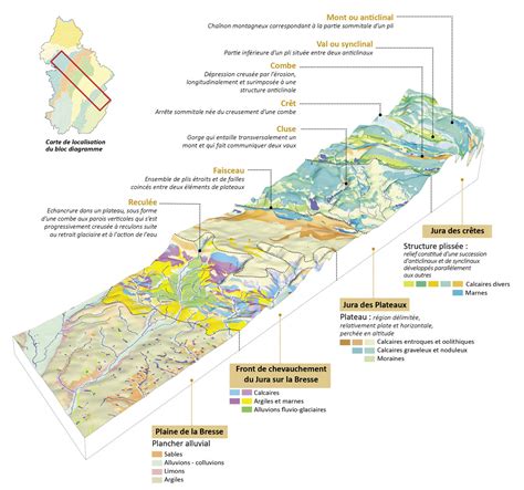 Schéma de la formation géologique du plateau de la Chapada Diamantina, montrant les strates rocheuses et l'érosion.