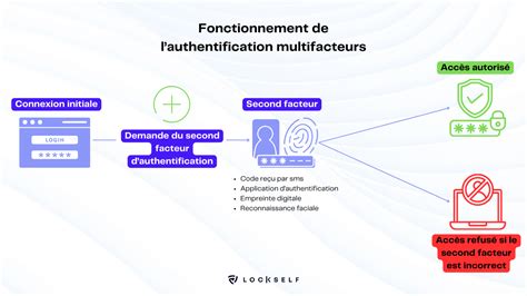 Infographie montrant les étapes de l'authentification et du contrôle qualité d'une bague de luxe d'occasion