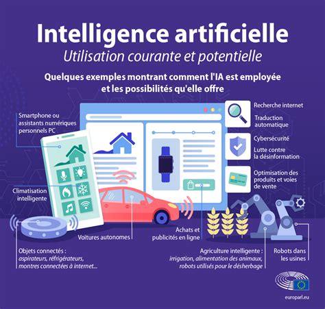 Infographie présentant divers exemples d'applications de la bionique dans la vie quotidienne.